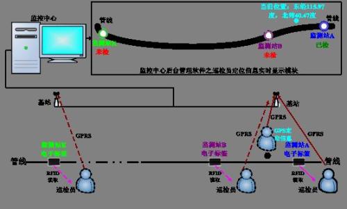 建始县巡更系统八号