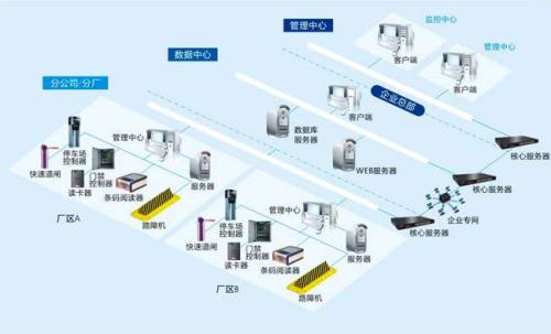 建始县食堂收费管理系统七号