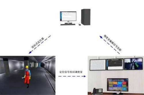 建始县人员定位系统三号