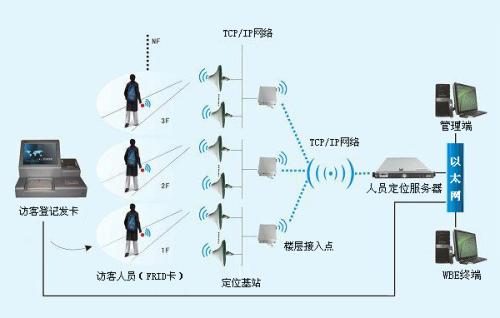 建始县人员定位系统一号