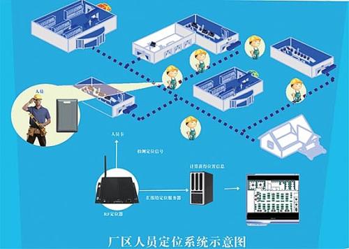 建始县人员定位系统四号