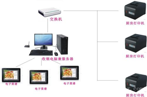 建始县收银系统六号