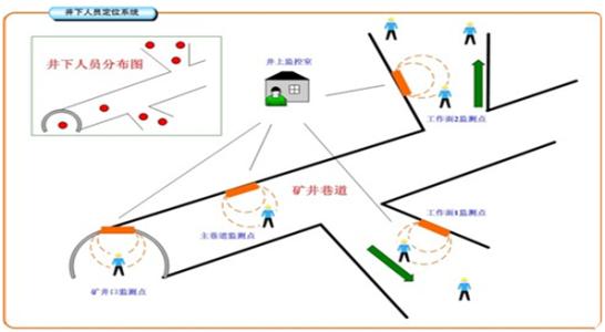 建始县人员定位系统七号